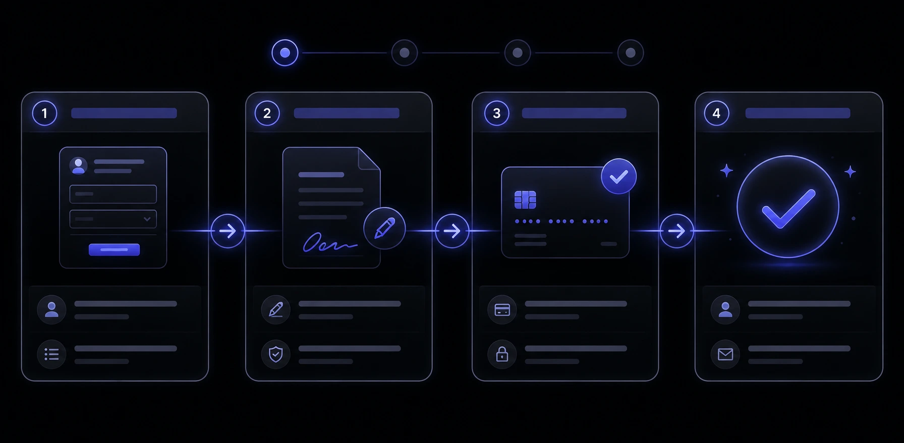 Four connected onboarding stage cards on a dark studio background, linked by an indigo pipeline from intake through contract and payment to a welcome checkmark.